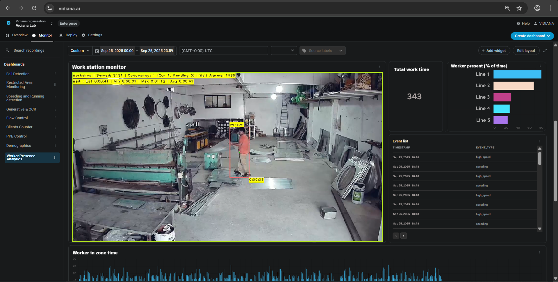 intelligent video analytics software for CCTV AI analysis